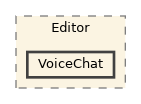 Assets/Scripts/Editor/VoiceChat