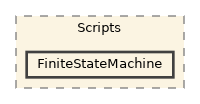 Assets/Scripts/FiniteStateMachine
